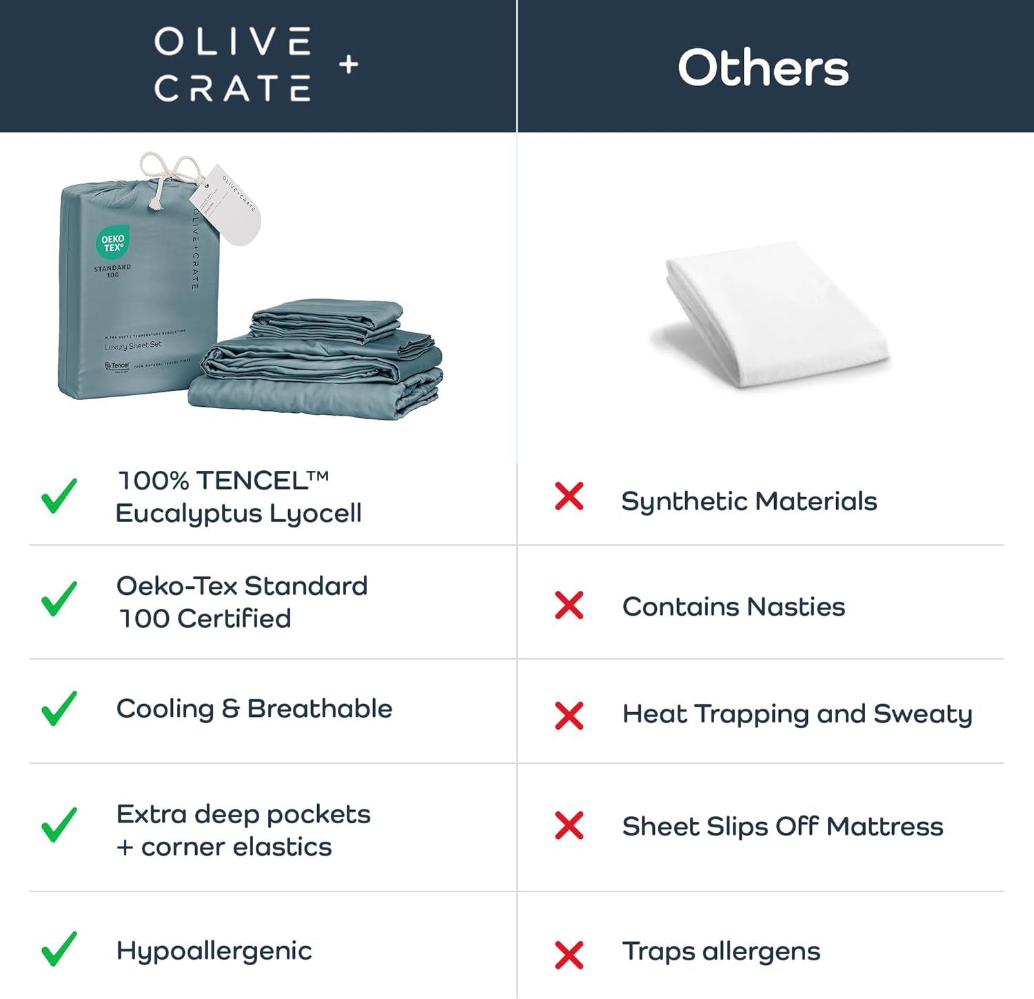 Thumbnail 3 de Olive + Crate Tencel Lyocell Eucalyptus Sheets (King) — Cooling 4-Piece Set with 18-Inch Deep Pocket Fit, Basalt Blue