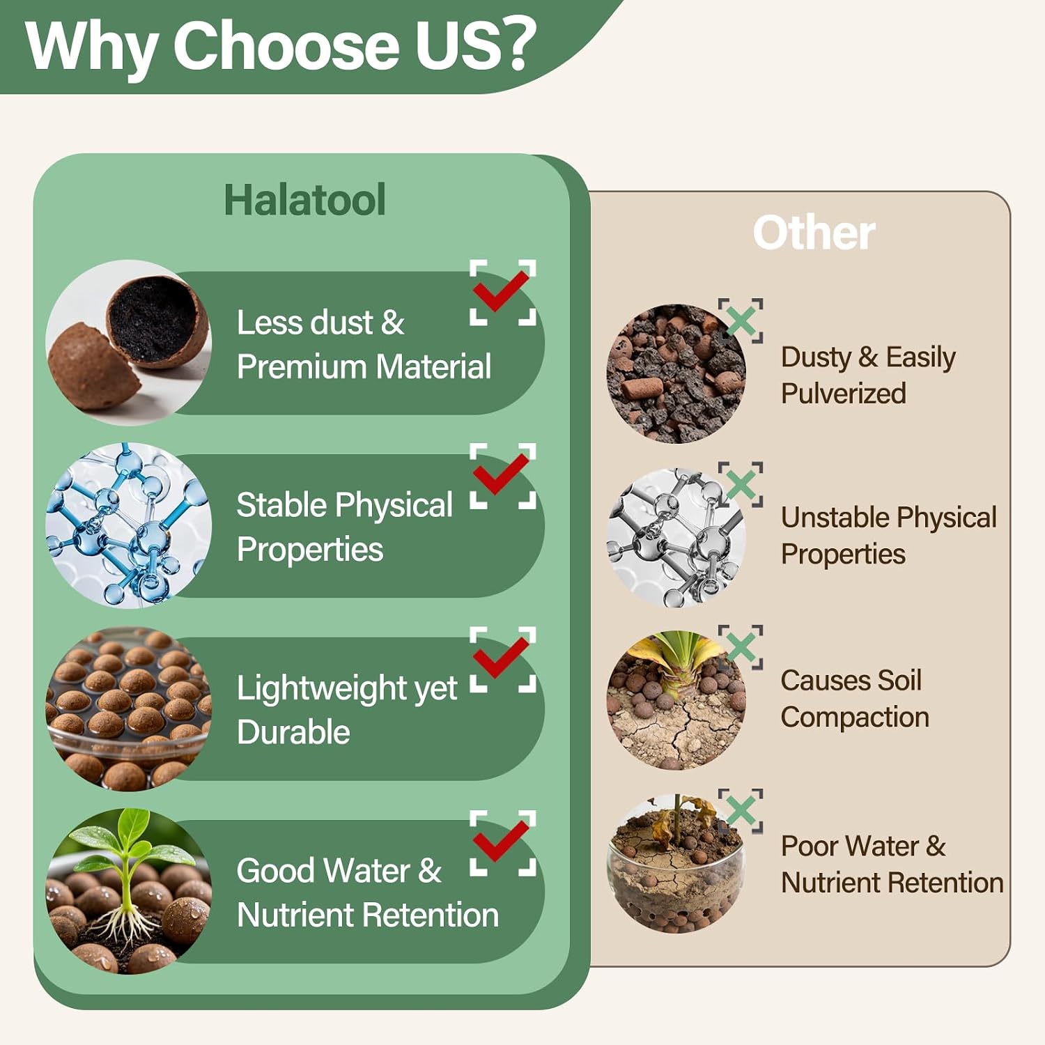 Detalle de Halatool 8 LECA Clay Pebbles, 8 lb, 4–16 mm for Hydroponics