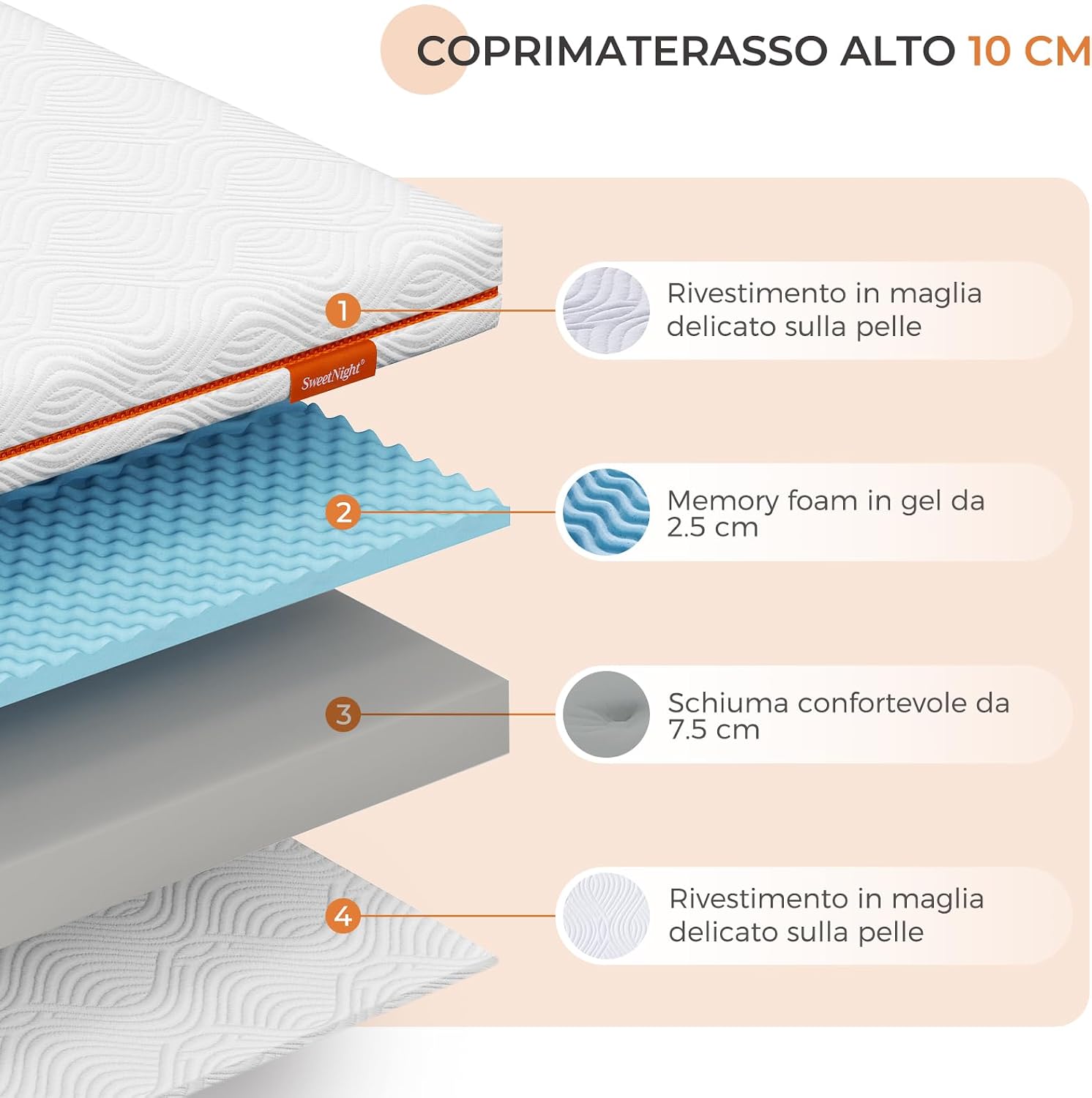Thumbnail 1 de Sweetnight Materasso Topper 80 x 200 cm – Memory Foam Gel, 5 Zone, 10 cm, doppia faccia H2/H3