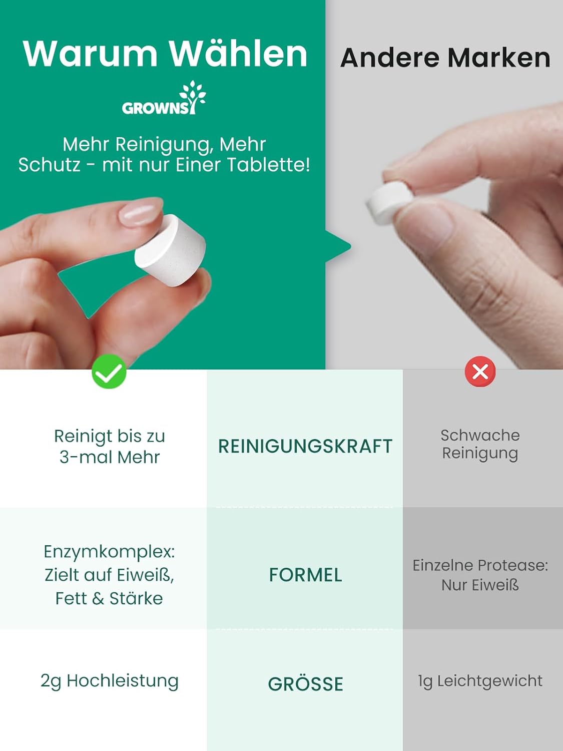 Detalle de Grownsy 130 Stück Babyflaschen Reinigungstabletten – kompatibel mit Grownsy, Baby Brezza, Momcozy