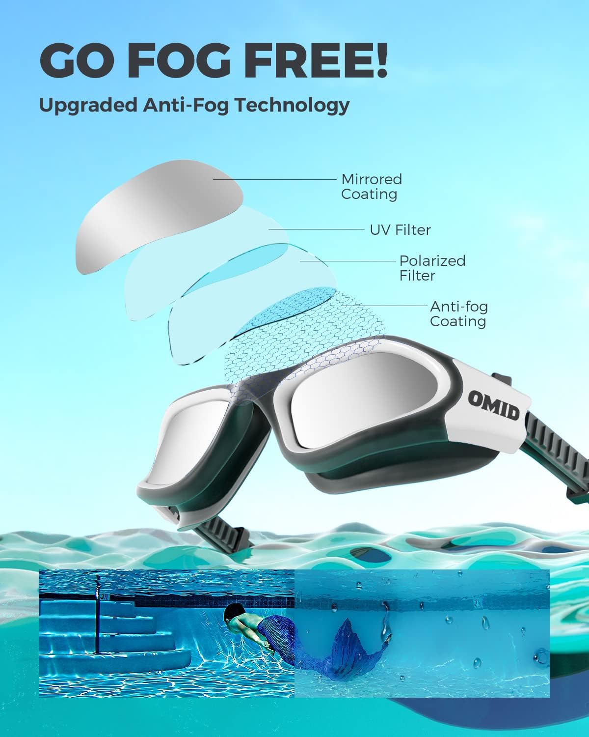 Detalle de OMID Schwimmbrille mit polarisierter, beschlagfreier Sicht (UV-Schutz, auslaufsicher)