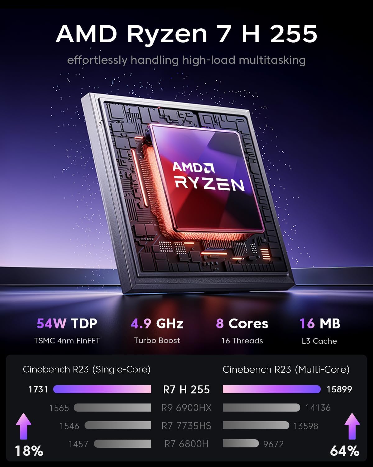 Thumbnail 2 de ACEMAGICIAN S3A Gaming Mini PC with Ryzen 7 H 255 and Radeon 780M