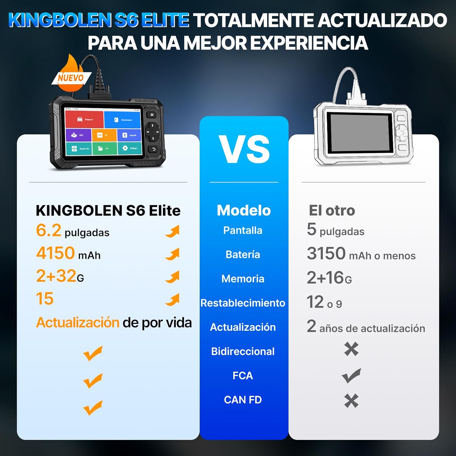Thumbnail 1 de KINGBOLEN S6 Elite OBD2 Multimarca