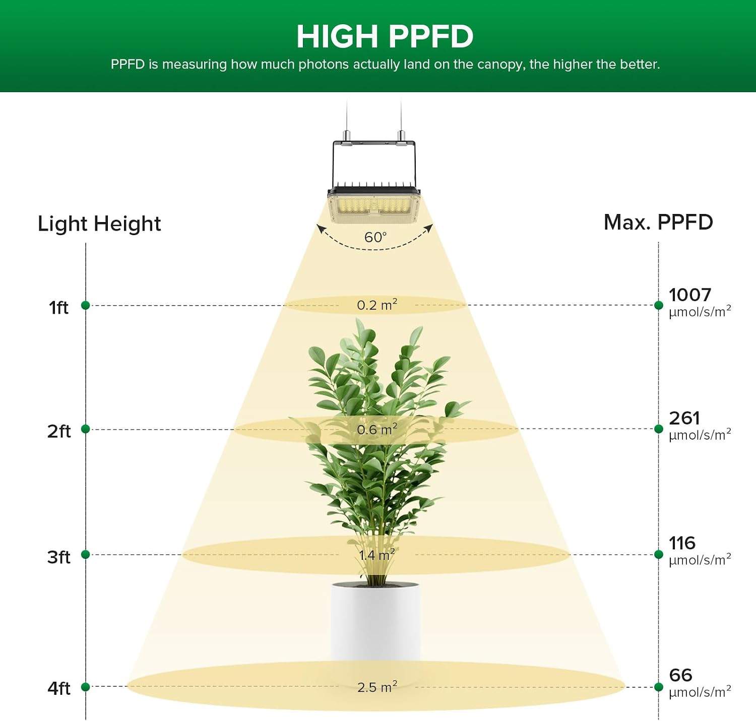 Detalle de SANSI 45W Vollspektrum Pflanzenlampe LED – Grow Lampe mit 4/8/12h Timer, 4 Dimmstufen, 3000K/5000K/660nm/730nm