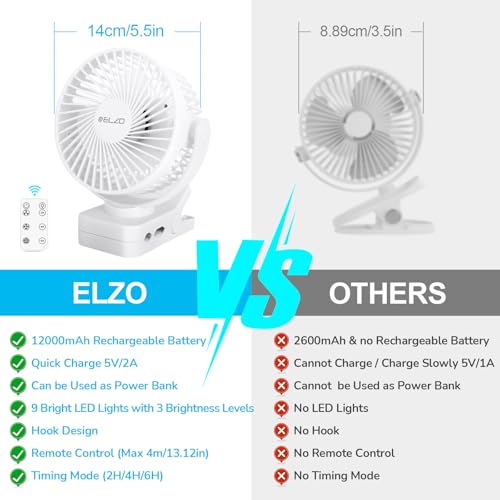 Detalle 2 de ELZO Ventiladores de sobremesa USB 12000mAh: 360° de aire, 3 velocidades y luz LED con control remoto