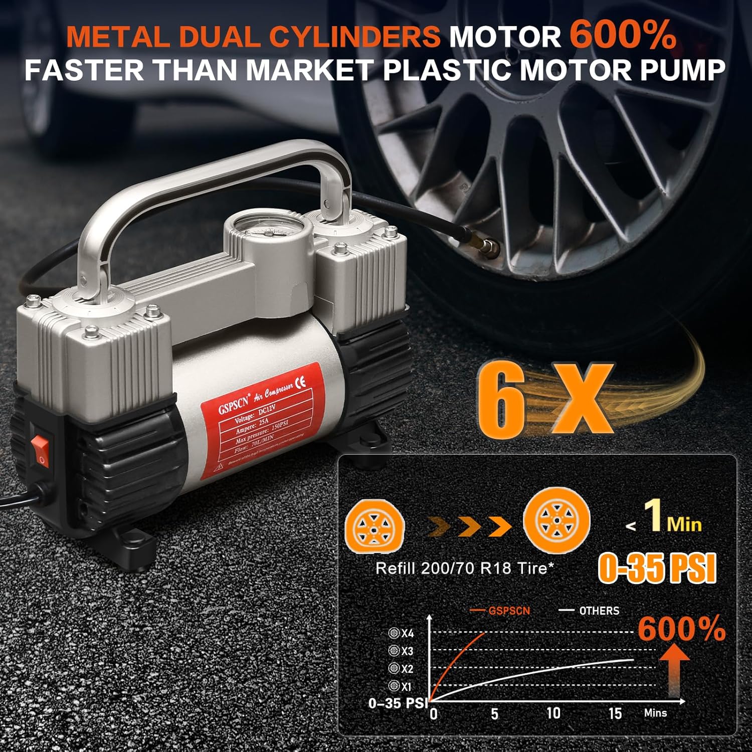 Detalle de GSPSCN 6X Faster Inflation Tire Inflator with Heavy Duty Double Cylinders and Portable Bag