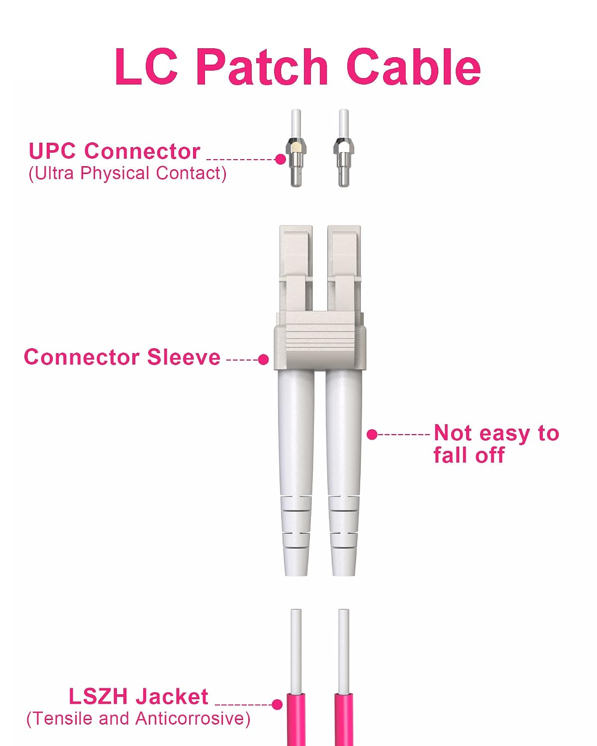 Detalle 2 de VANDESAIL 5 Pack LC to LC OM4 Patch Cable — 5x 5M MM Duplex Fiber Jumpers (50/125μm, LSZH) for SFP+/Data Center