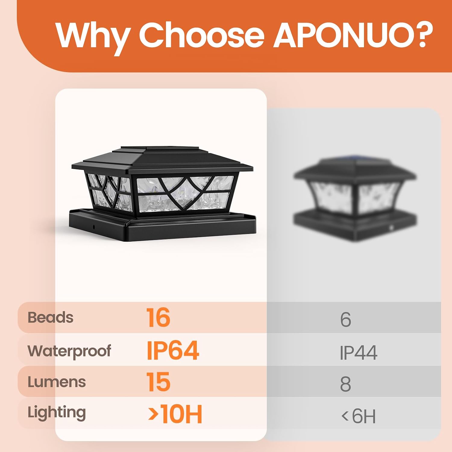 Detalle de APONUO TZ27 Solar Post Cap Lights, 12-Pack, 3000K/6000K, IP65, Black