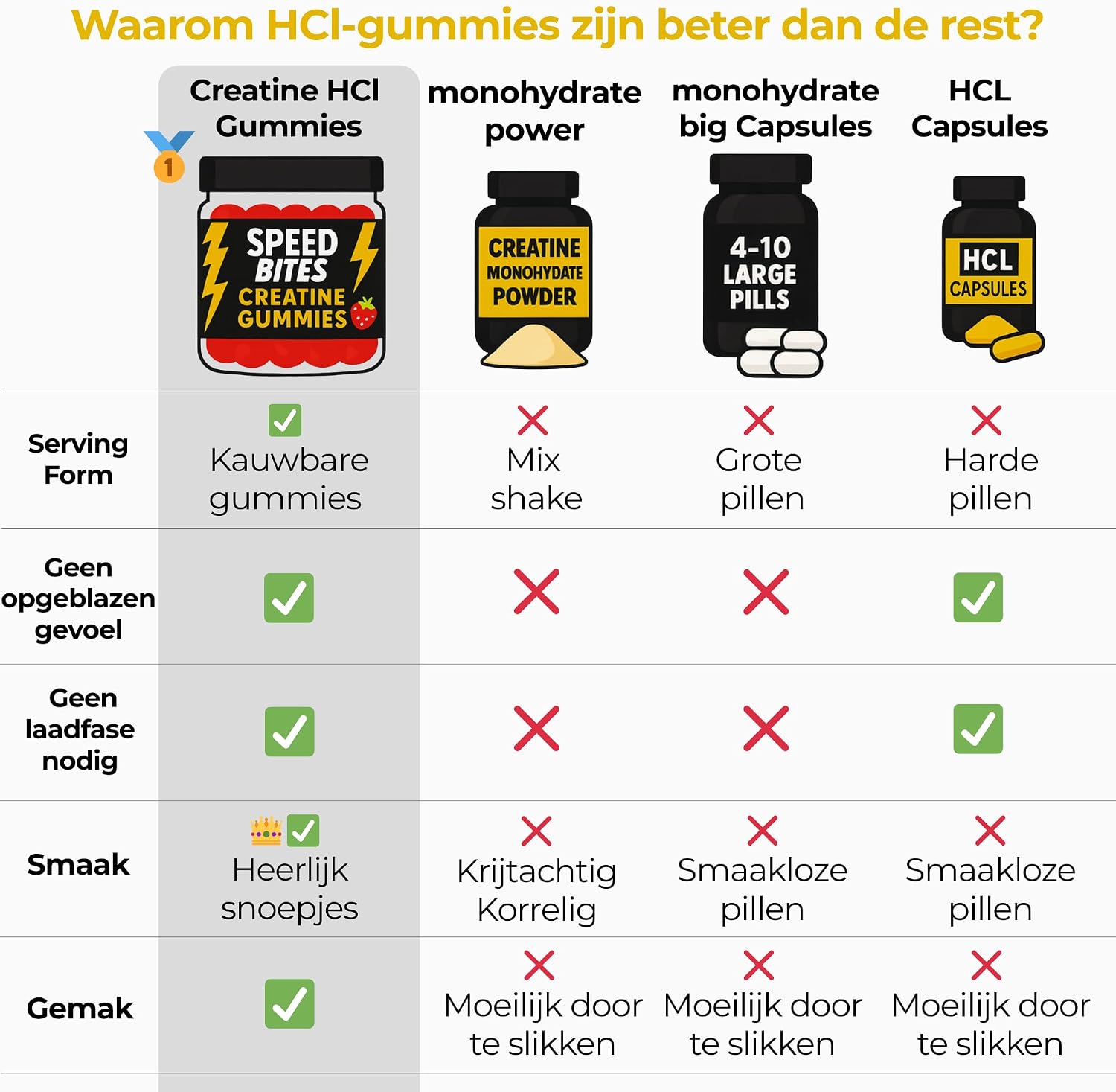 Thumbnail 6 de Speed Bites SBHClRED120 creatinegummies, suikervrij en vegan