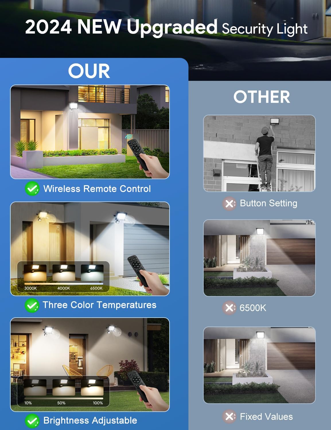 Detalle 2 de COTLEDL 40W Security Lights Outdoor 4500LM