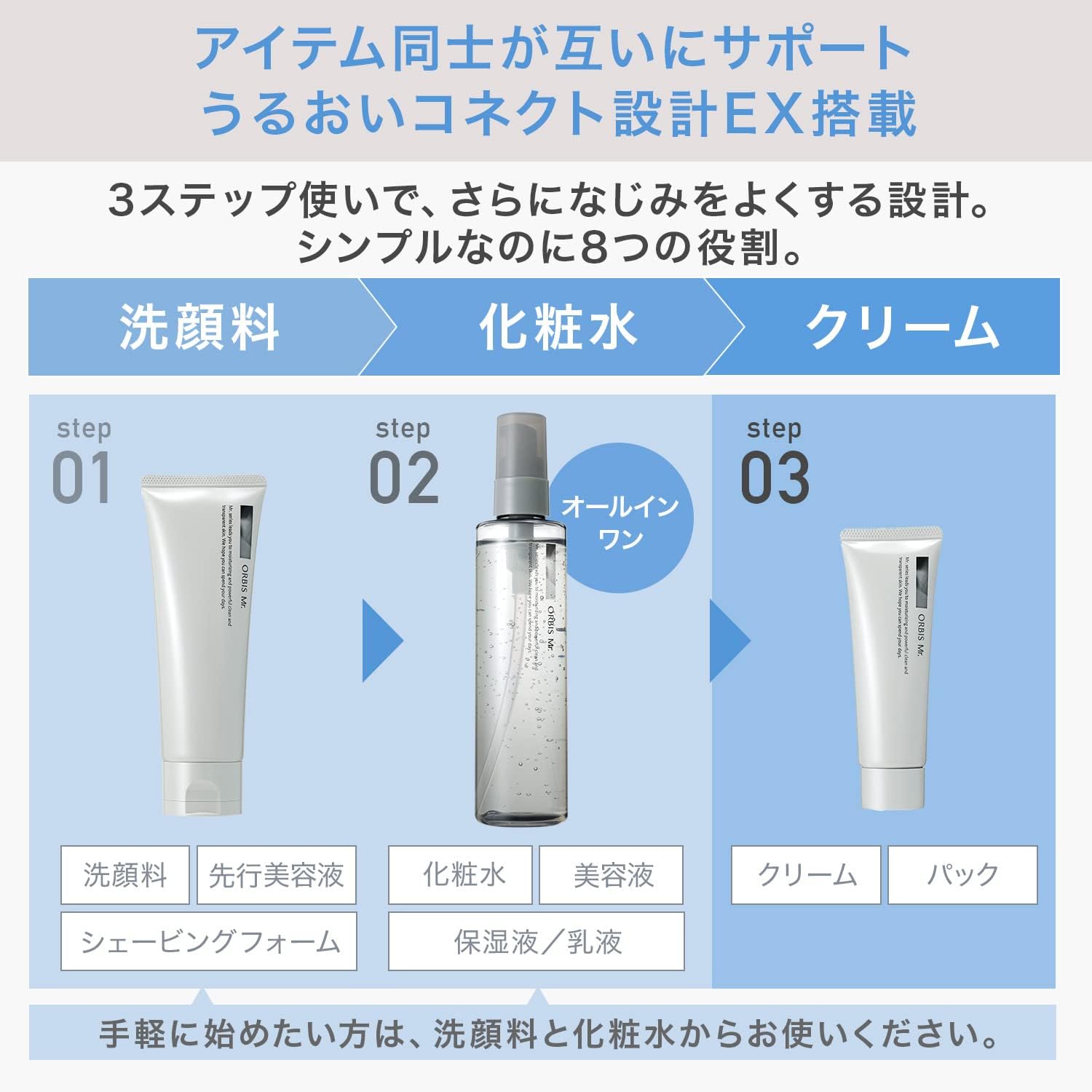 Detalle 2 de オルビス ミスター トライアルセット 洗顔料・化粧水・保湿クリームの3ステップ、約1週間分