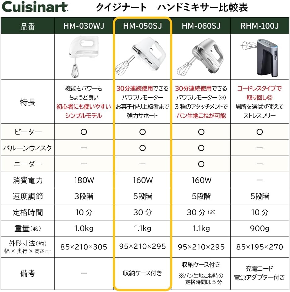 Detalle 2 de Cuisinart HM-050SJ スマートパワーハンドミキサー ホワイト 5段階速度調節・バルーンウィスク付き