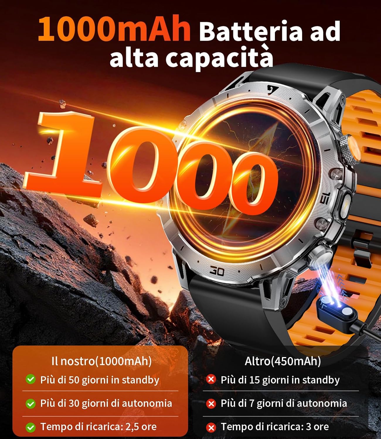 Thumbnail 1 de LIGE 1000mAh Smartwatch Uomo Militare – Orologio con 1.7'', Chiamate Bluetooth e 110+ Modalità Sportive