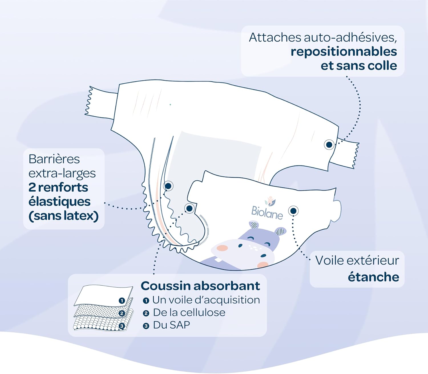 Detalle 2 de BIOLANE Couches bébé Taille 6 16kg+ Peaux sensibles 12h
