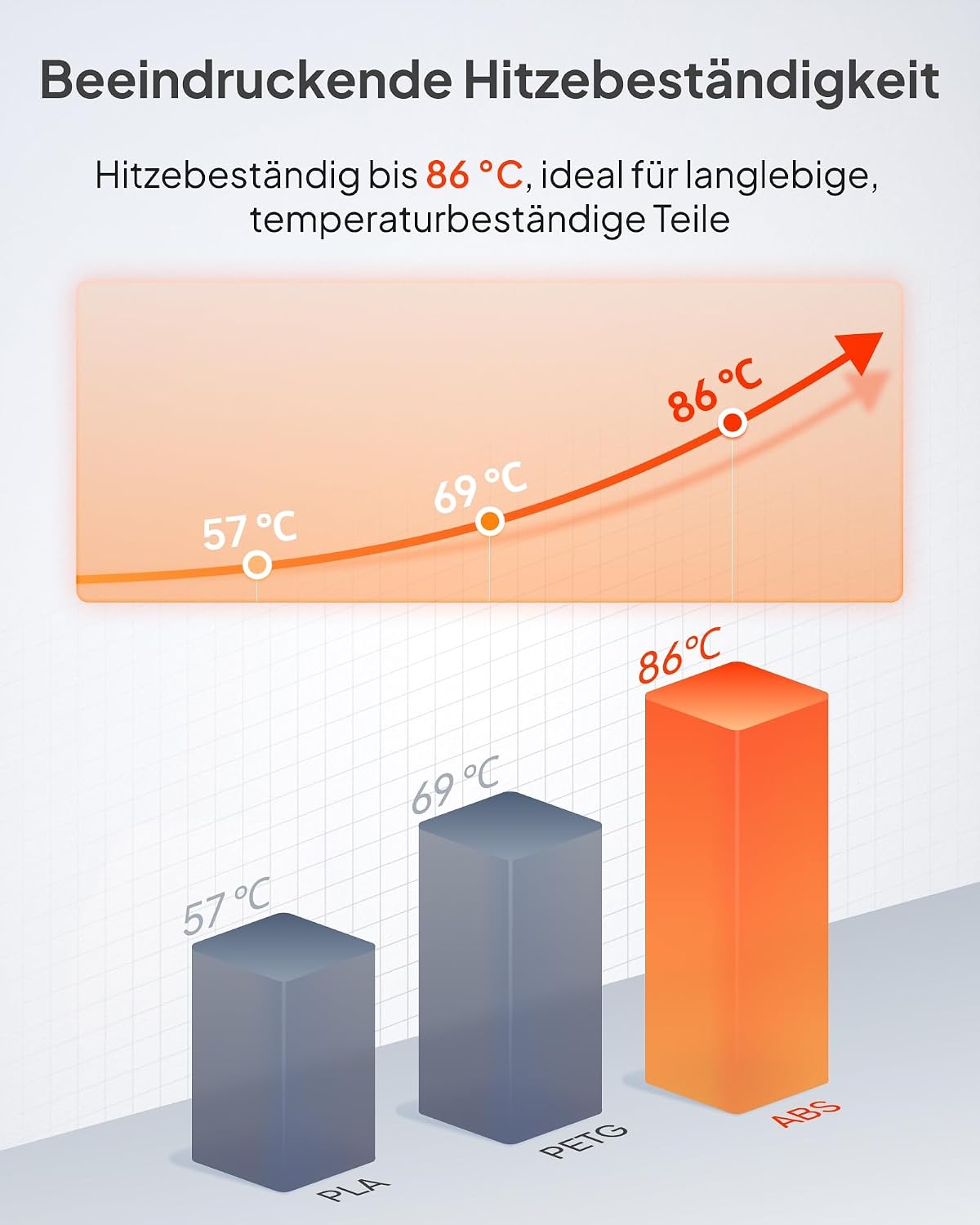 Detalle de ELEGOO ABS Filament 1,75 mm (Weiß) 1 kg – schlagfest, hitze- und wasserbeständig für stabile 3D-Teile