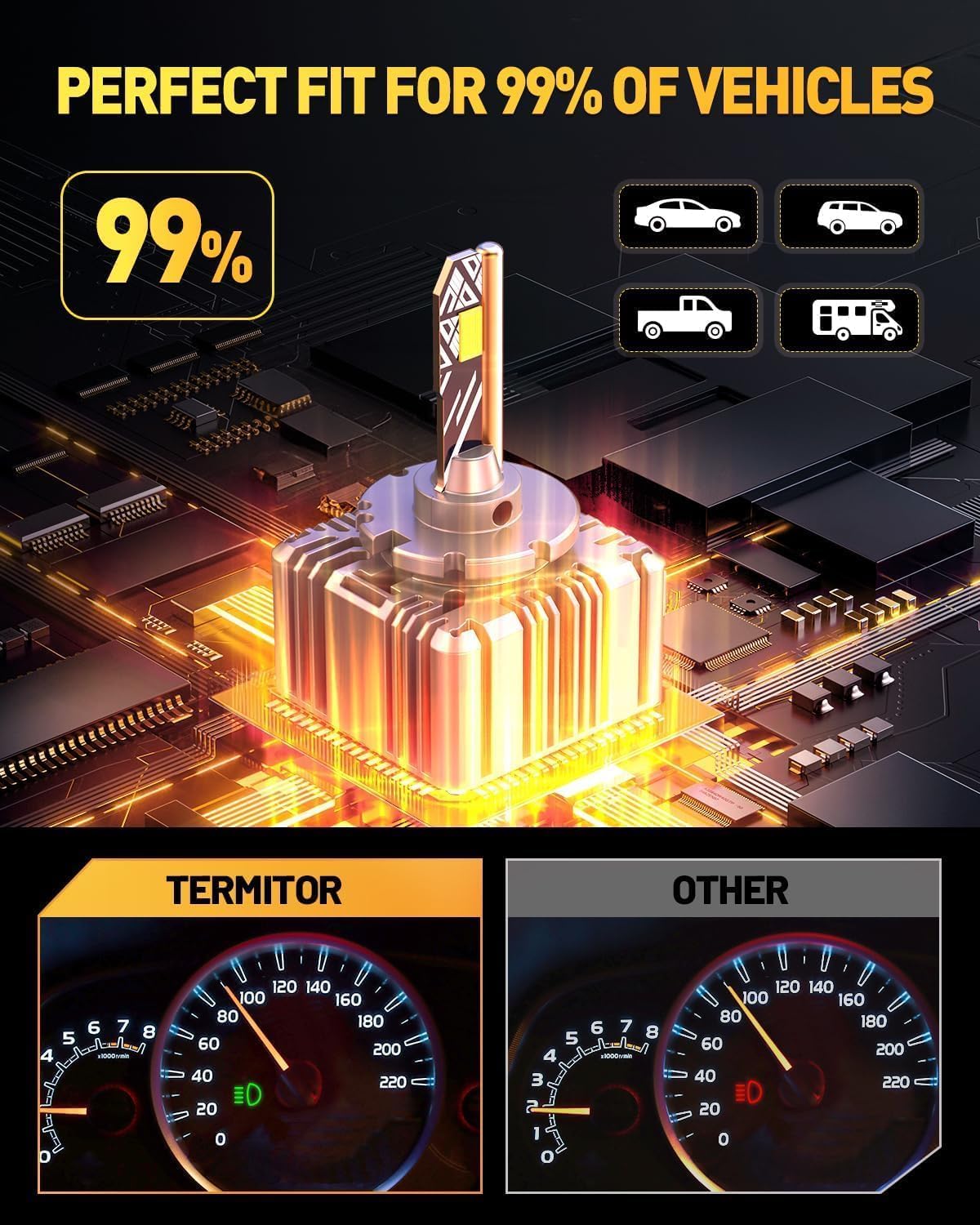 Thumbnail 4 de Termitor D3S Light Bulb, 80,000LM, 6500K — IP68 1:1 OEM Direct Fit (Pack of 2)