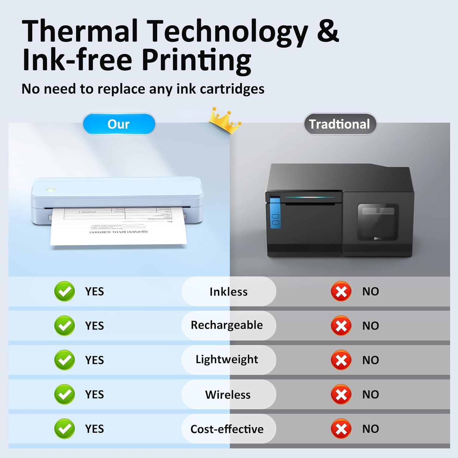 Detalle 2 de Gloryang Inkless Portable Printer 8.5" US Letter 🖨