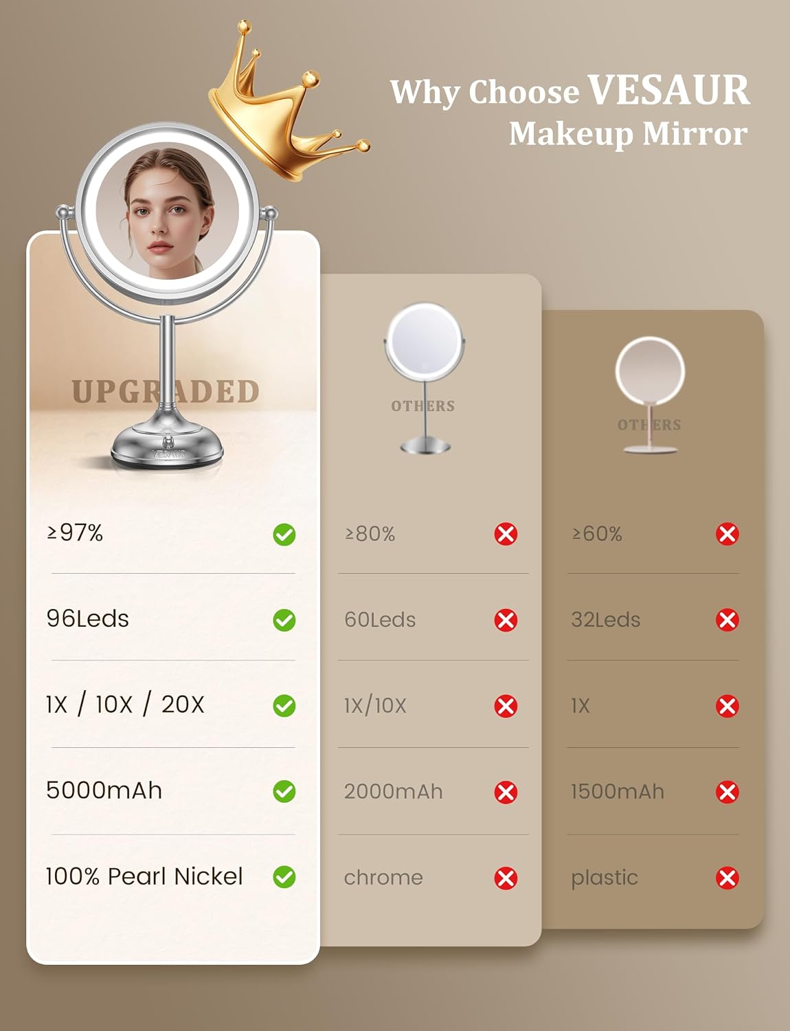 Thumbnail 6 de VESAUR 2026 Upgraded Lighted Makeup Mirror (9") with 1X/10X/20X Magnification, 3 Light Modes