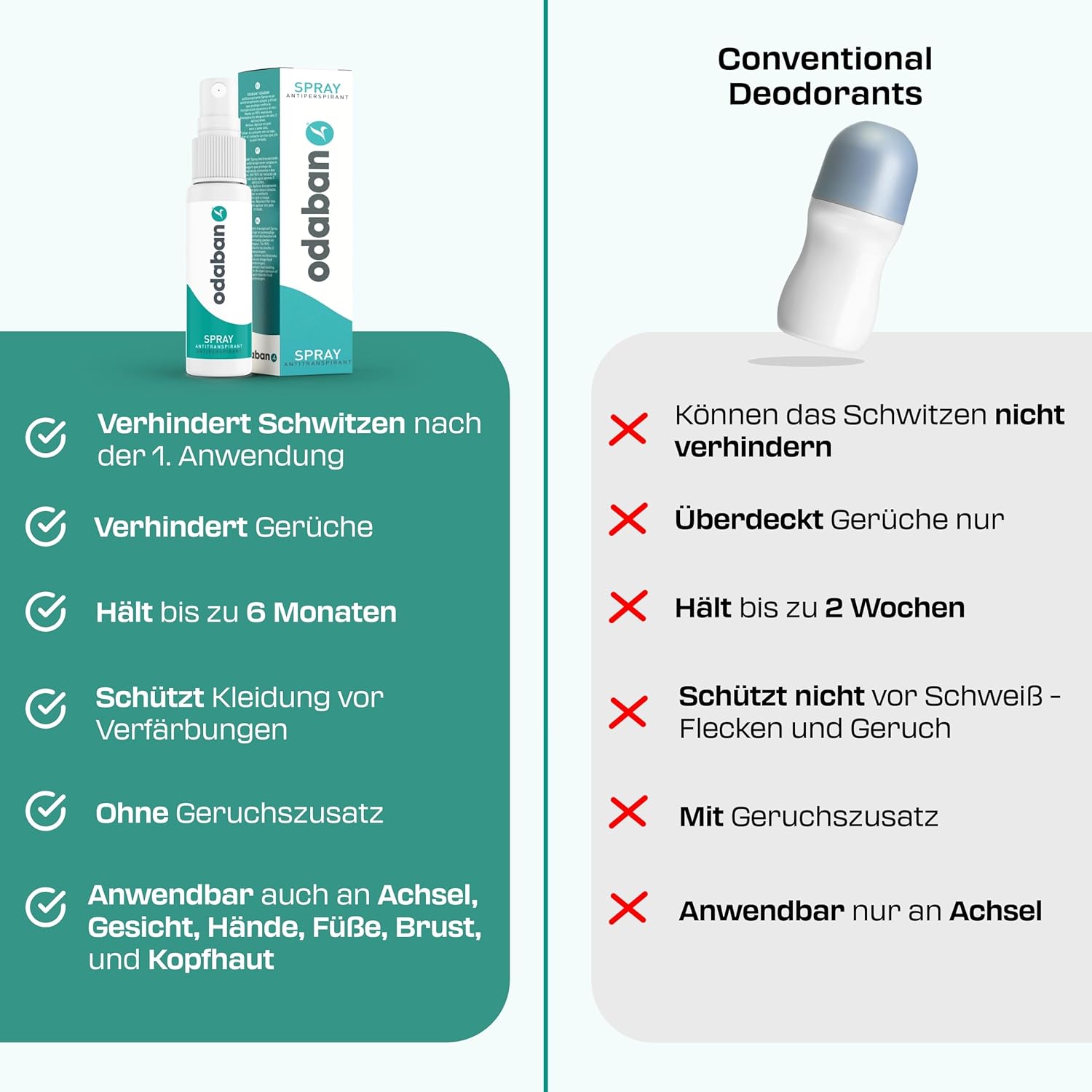 Thumbnail 6 de odaban® Antitranspirant Deo Spray 30 ml gegen starkes Schwitzen (duftneutral, aluminiumchlorid-basiert)