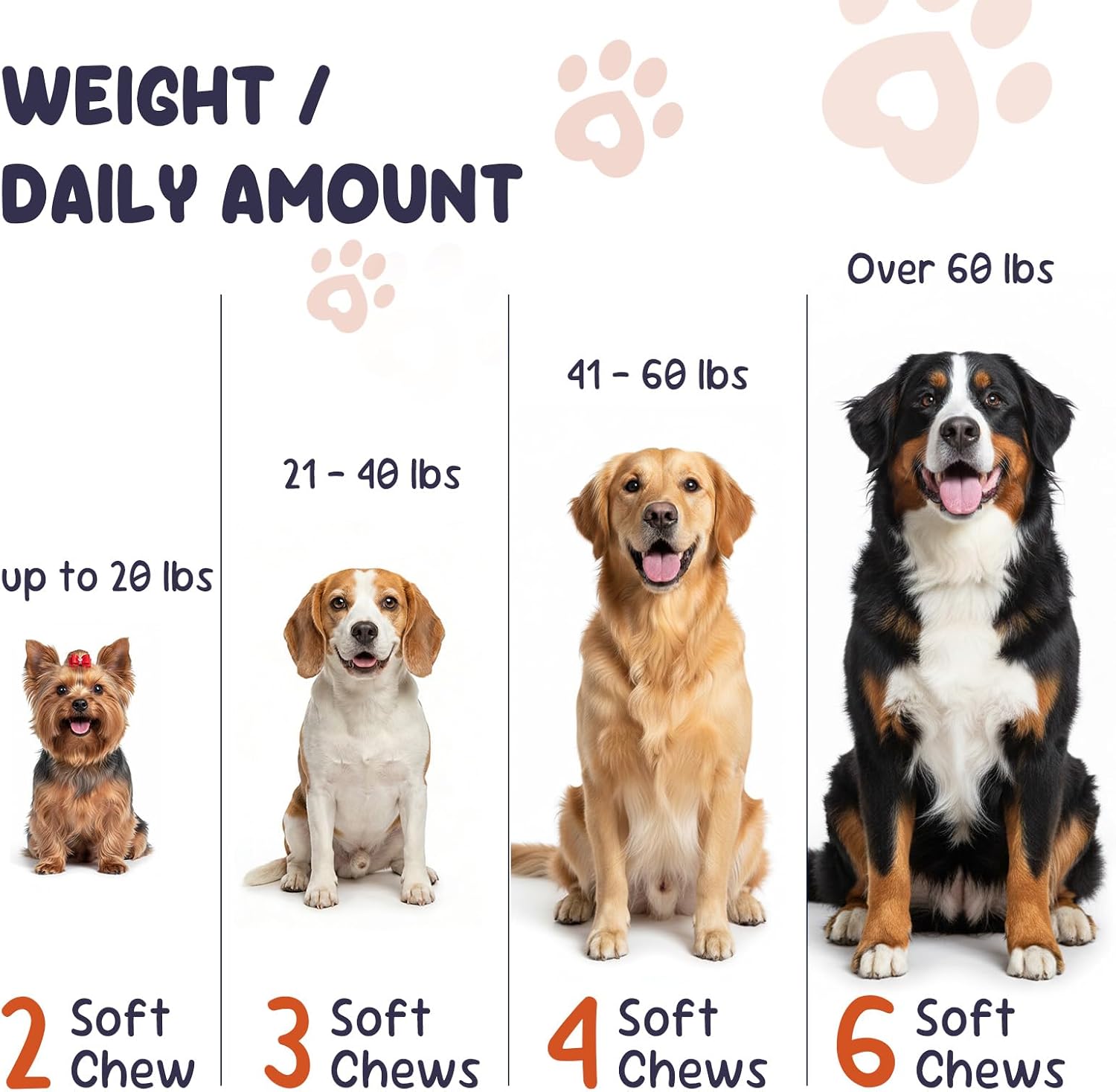 Detalle de Caniforza Dog Allergy Supplement, 200 Soft Chews