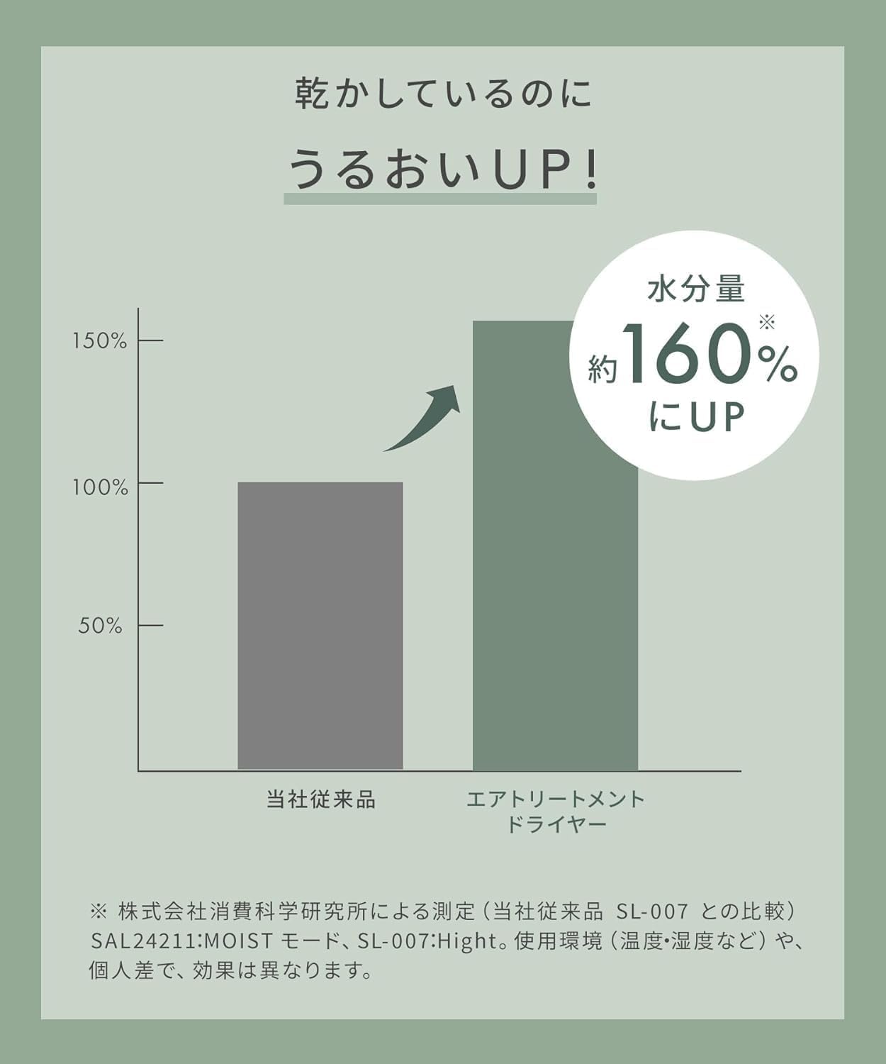 Detalle de SALONIA エアトリートメント ドライヤー グラファイトブラック 1200W・遠赤外線・2つのイオン