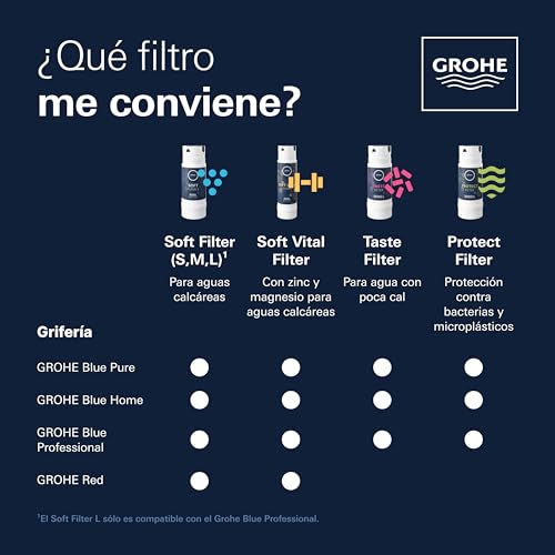 Thumbnail 7 de GROHE Blue 40547001 Filtro carbón activo 3000 L 🚰