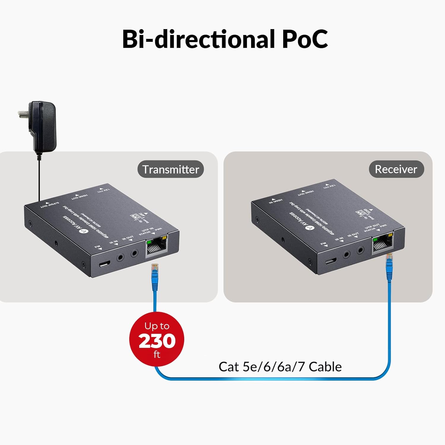 Thumbnail 5 de AV Access Extenseur HDMI 4K sur Cat6 — 70 m, 4K@60Hz 4:4:4, PoC bidirectionnel, IR, EDID/ARC