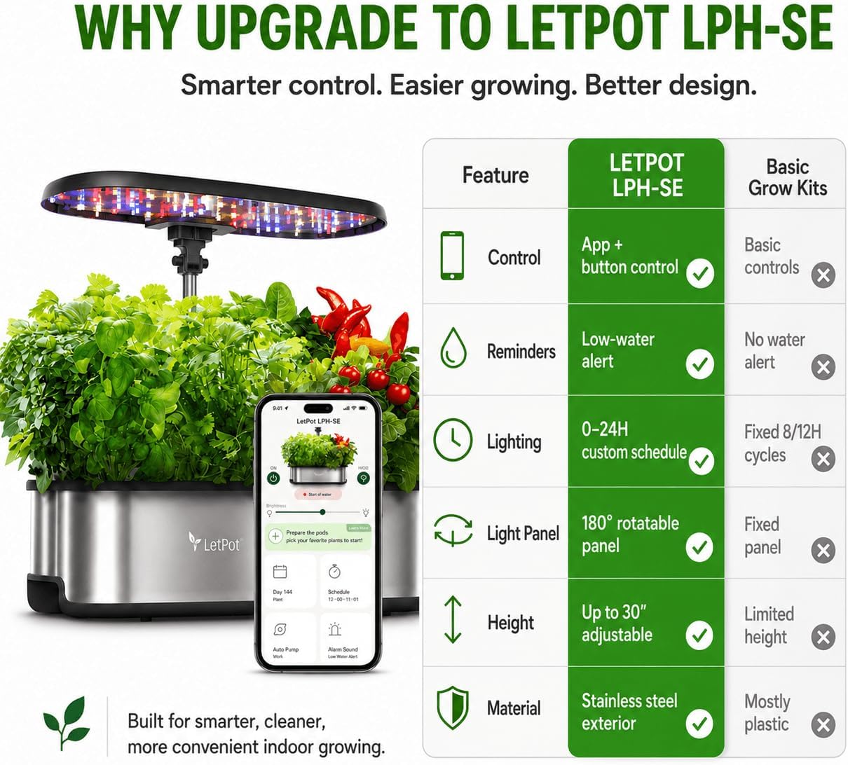Detalle 2 de LETPOT LPH-SE Hydroponic Growing System, 12 Pods, 24W LED, Wi-Fi Control