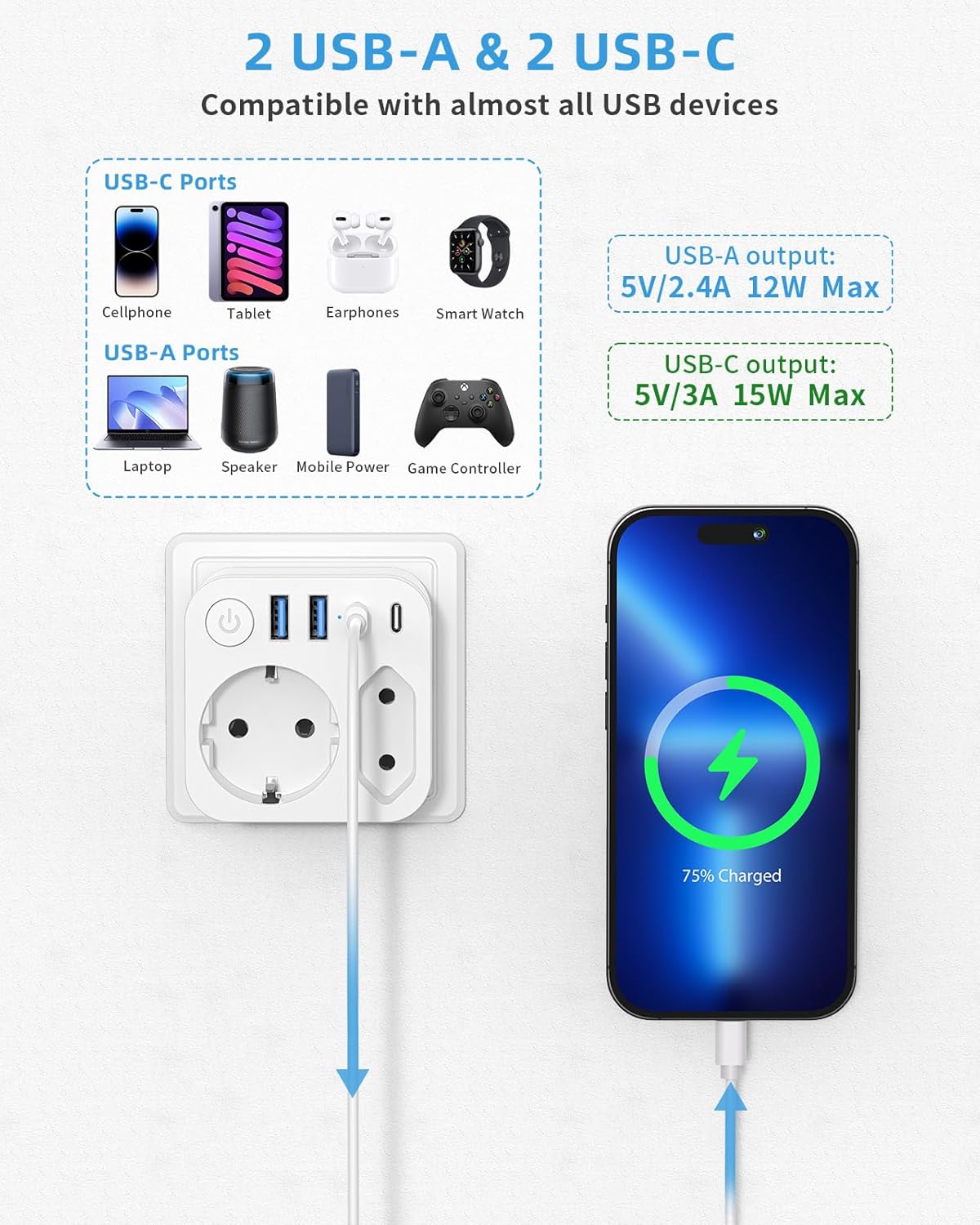 Detalle 2 de Deutschland-Nach-Japan Adapter mit 4 USB-Anschlüssen (2 Typ-C) – 2-Fach Reiseadapter, Schuko auf Typ A