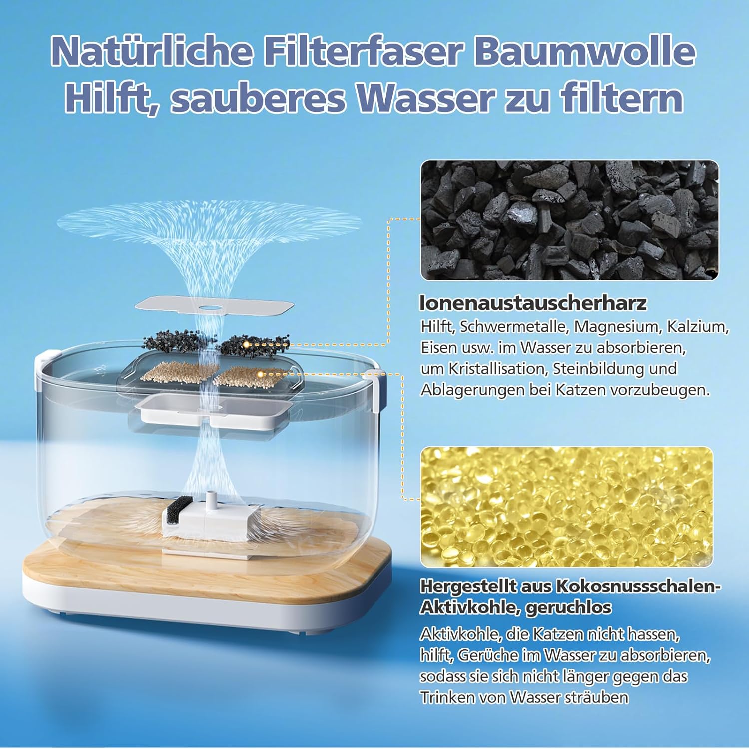 Thumbnail 3 de 16er-Pack Katzenbrunnen Filter für PETLIBRO Dockstream – kompatibel mit PLWF005, PLWF105, PLWF115 & PLWF305
