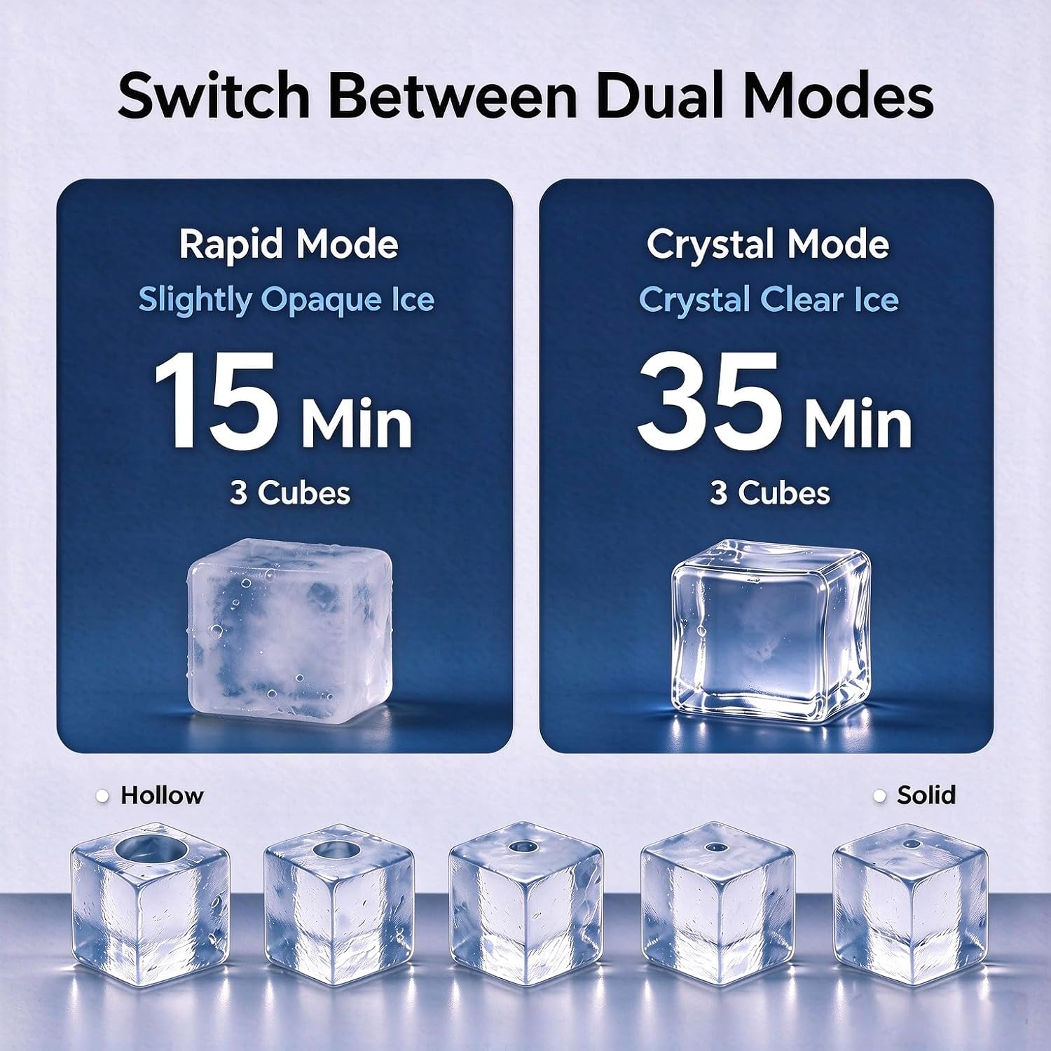 Thumbnail 2 de Electactic Clear Ice Maker, 1.6-Inch