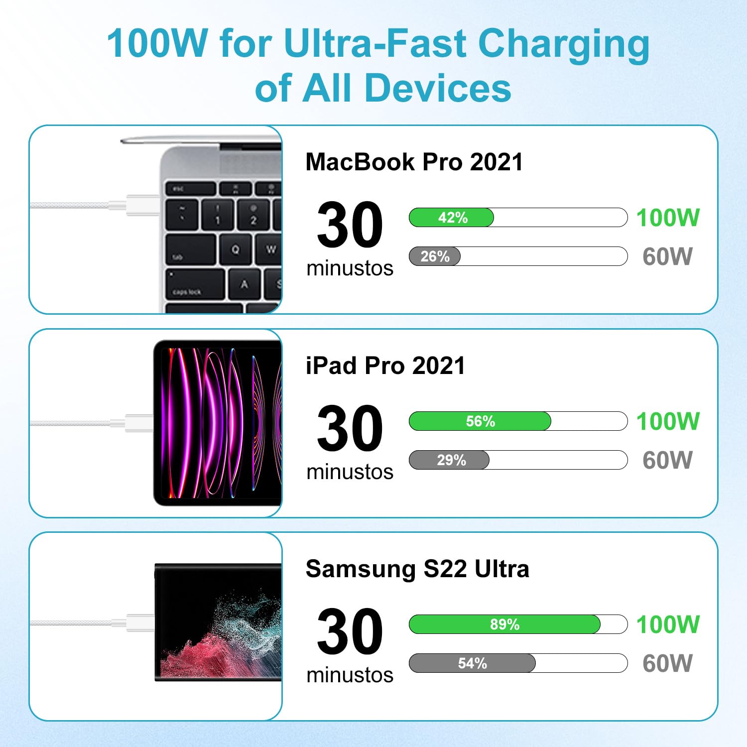 Thumbnail 4 de USB C Kabel 100W Weiß PD3.0