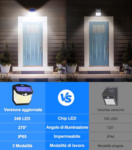 Detalle 2 de Luci LED Esterno Giardino Solare Vanranger 248 LED – Illuminazione solare esterna con sensore PIR e 270°