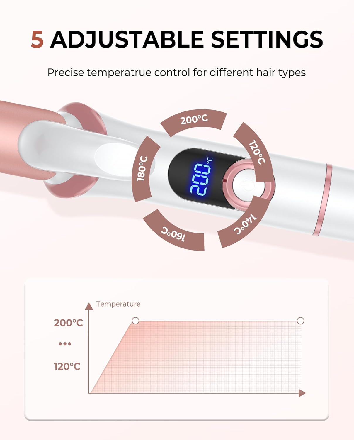 Detalle 2 de 25mm Ferro Arricciacapelli Professionale con Display LCD: Piastra in Ceramica, 5 Temperature, Vendita su Amazon IT