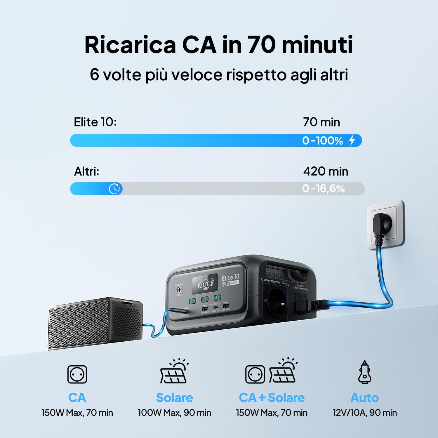 Thumbnail 3 de BLUETTI Elite 10 Mini stazione di energia portatile 128Wh ⚡