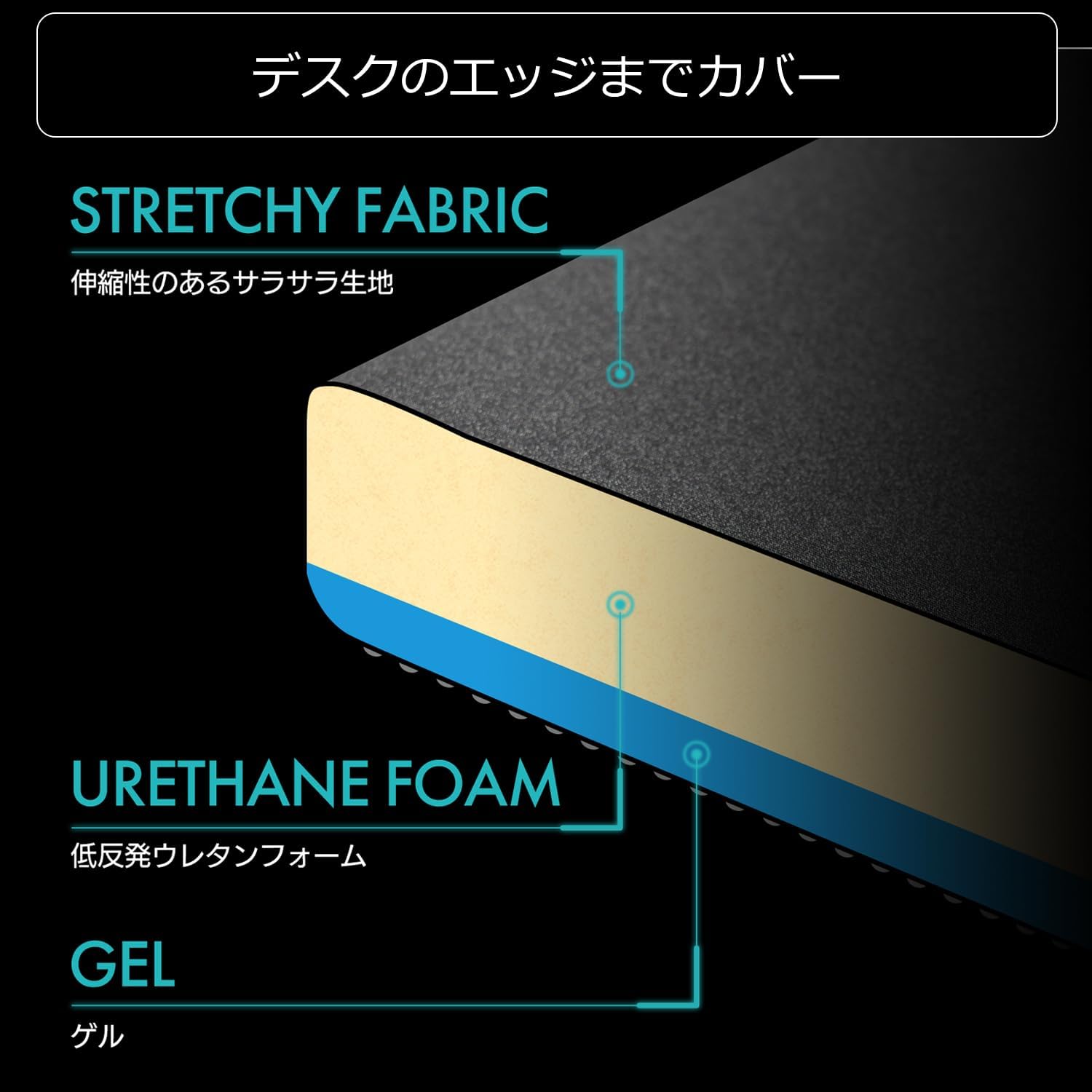 Detalle de Bauhutte(バウヒュッテ)BWR-480W-BK 大型リストレスト 48×15cm・低反発ウレタン×ゲル・滑り止め付き