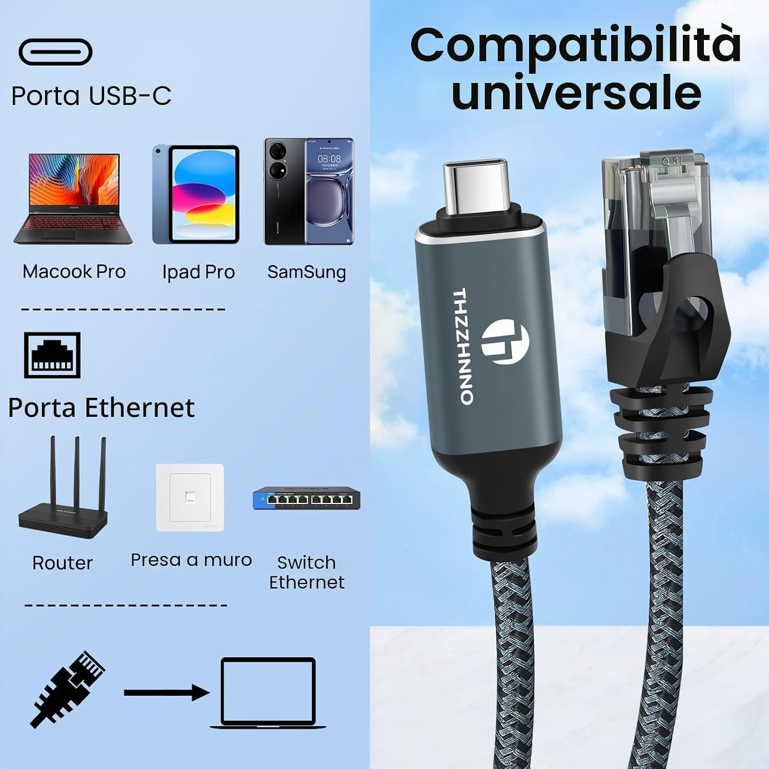 Detalle de Thzzhnno Cavo Adattatore USB C a Ethernet 3m: RJ45 1 Gbps, USB-C a Gigabit LAN, compatibile Thunderbolt 3/4
