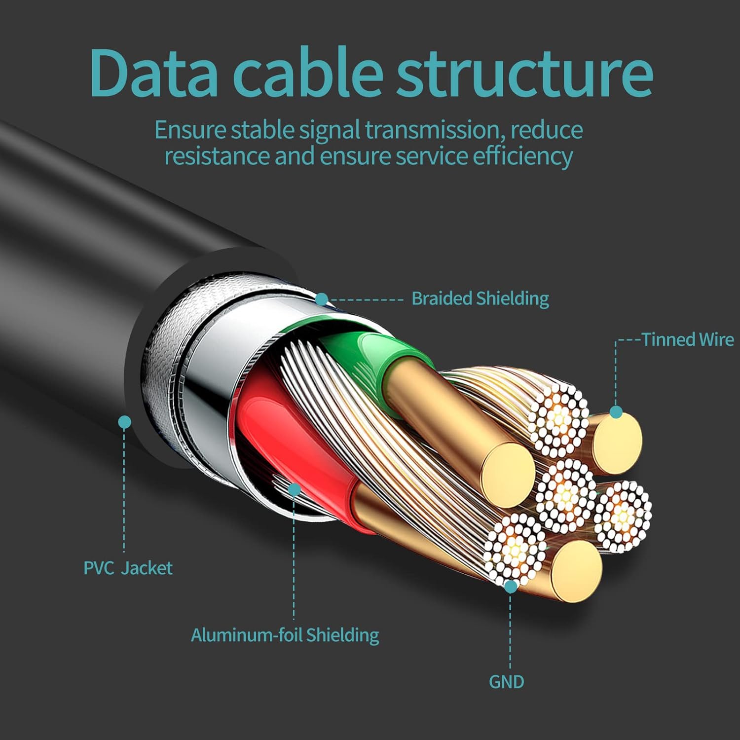Detalle de baolongking USB Extension Cable 30M: Active Repeater A Male to A Female with Signal Booster