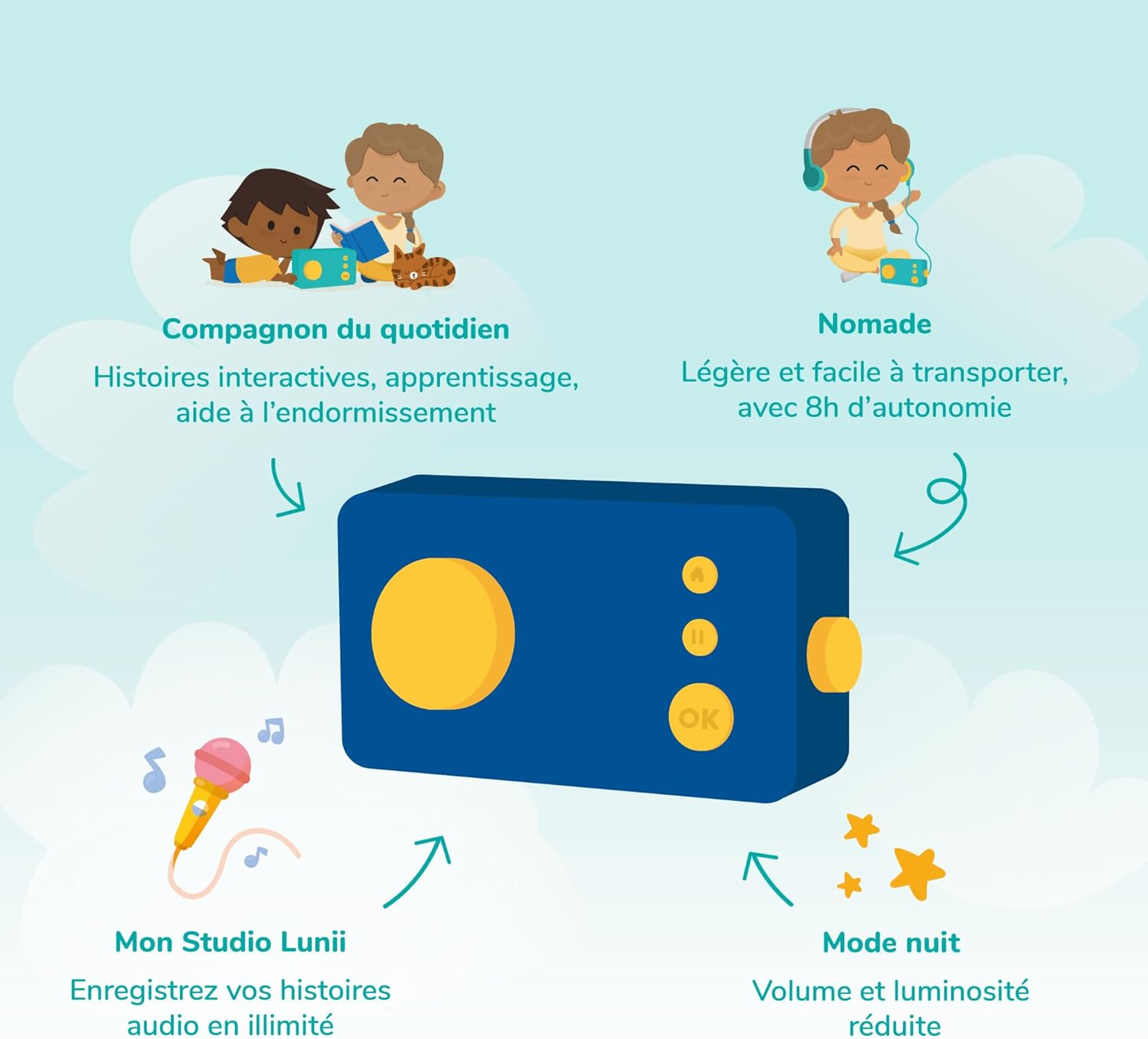 Detalle de Lunii Ma Fabrique à Histoires édition limitée Ocean – Conteuse interactive fabriquée en France