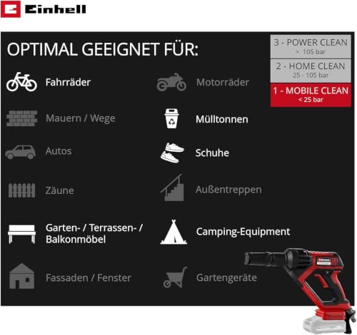 Detalle de Einhell Akku-Druckreinigerpistole HYPRESSO 18/24-1 Power X-Change (ohne Akku & Ladegerät)