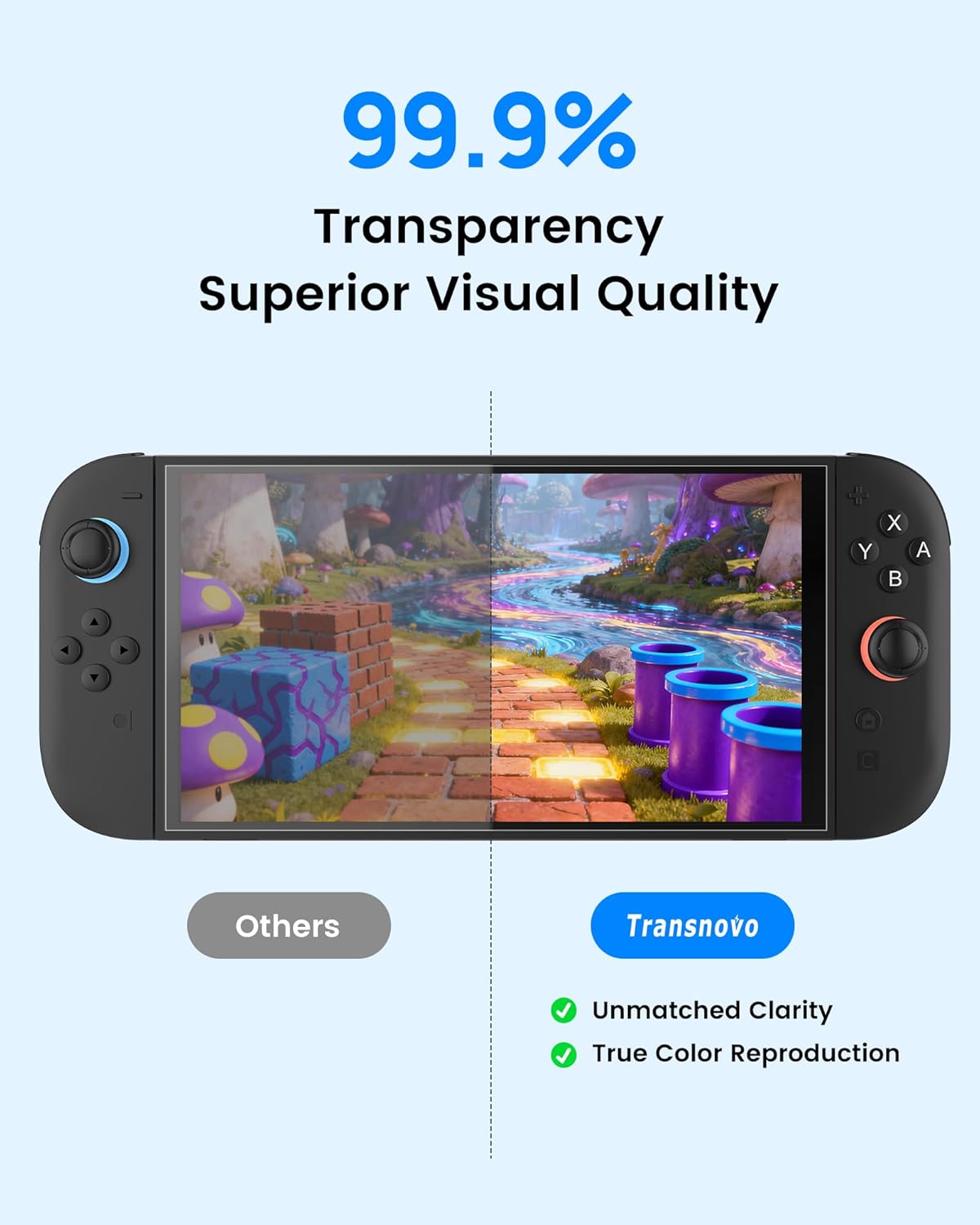Thumbnail 4 de TRANSNOVO Tempered Glass for Nintendo Switch 2 7.9"
