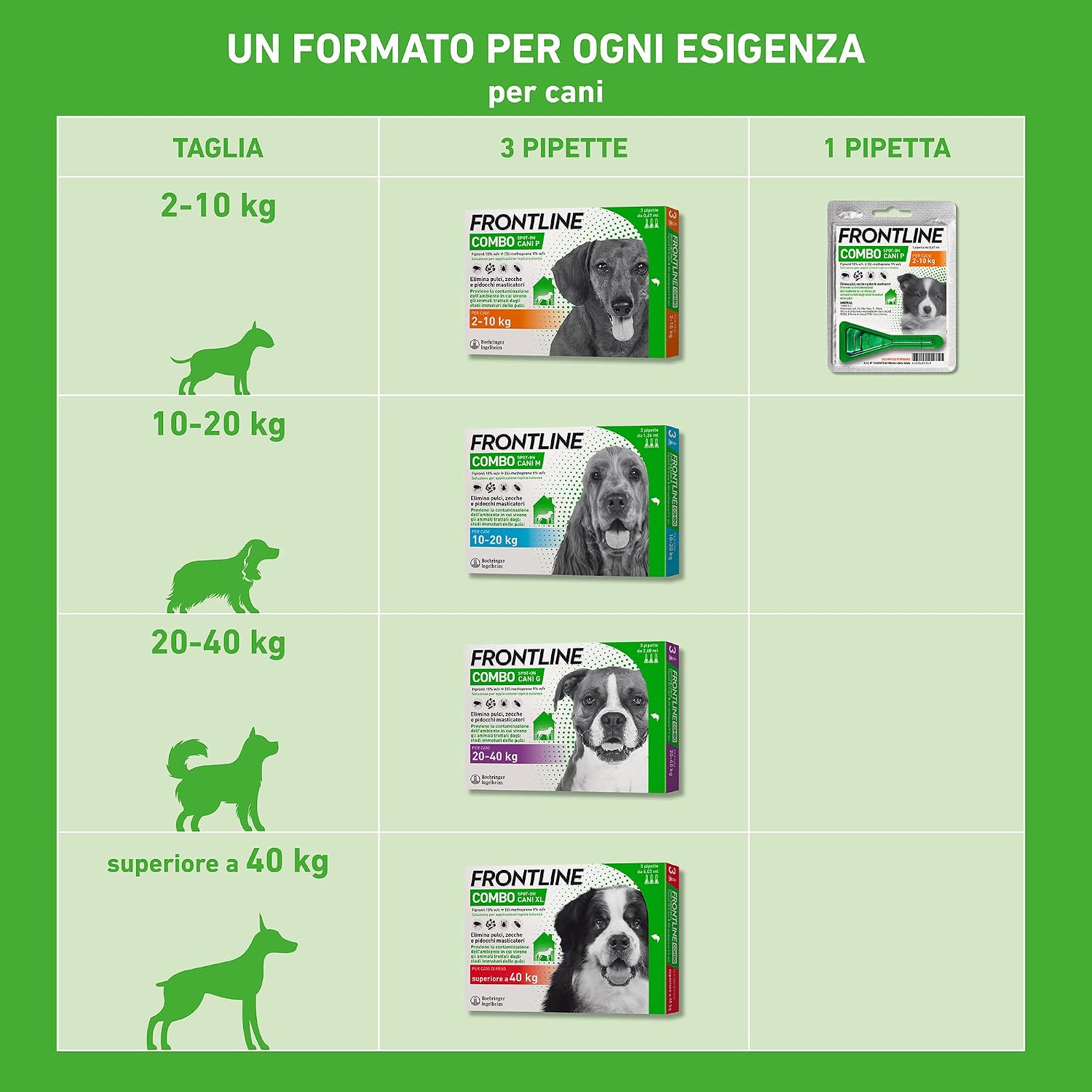 Detalle de FRONTLINE Combo Cani Taglia S (2-10 Kg) – 3 Pipette, Antiparassitario a lunga durata