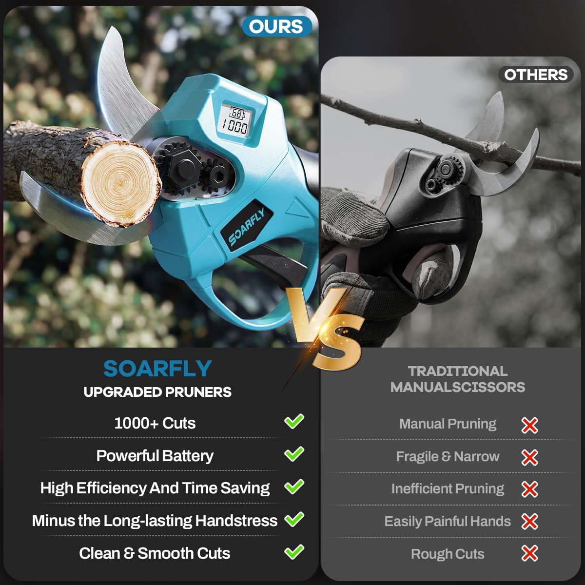 Detalle de SOARFLY Electric Secateurs Cordless 21V with 2 x 2000mAh Batteries