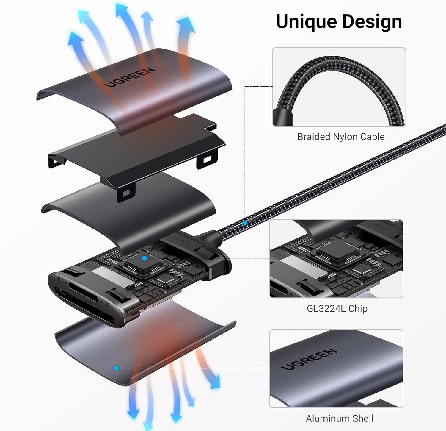 Detalle 1 de UGREEN USB-C SD card reader, aluminum