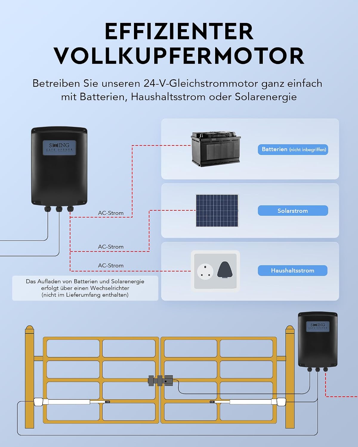 Detalle de CO-Z Automatischer Flügeltorantrieb 80 W 🏡