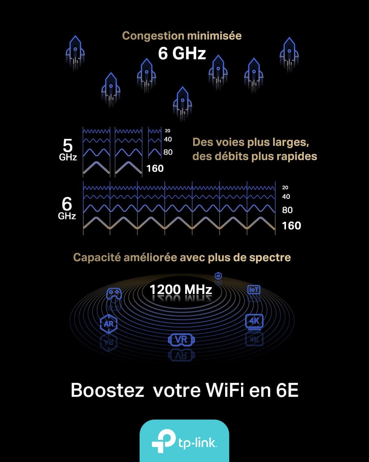 Thumbnail 6 de TP-Link Archer TXE72E Carte WiFi 6E AXE5400