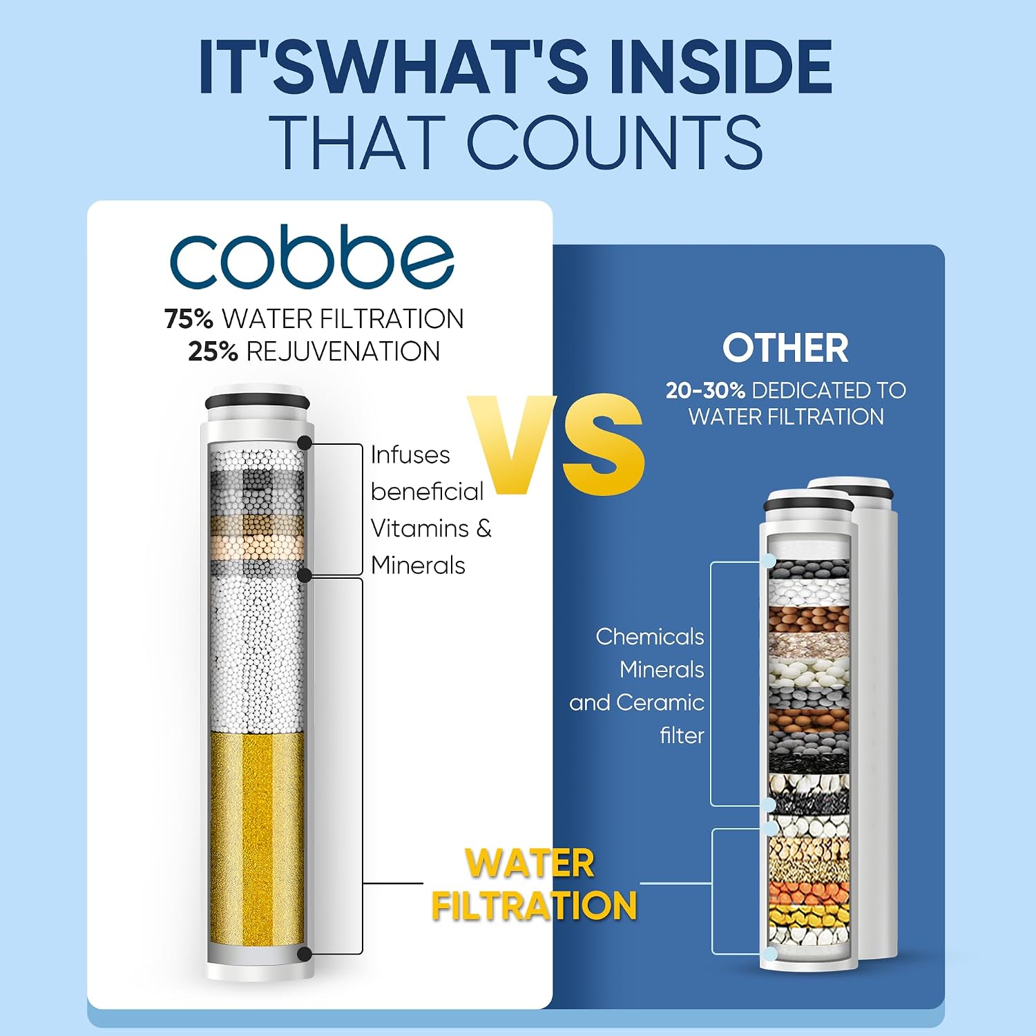 Detalle de Cobbe Filtered Handheld Showerhead, 9 Spray Settings, 16-Stage Filter, Chrome