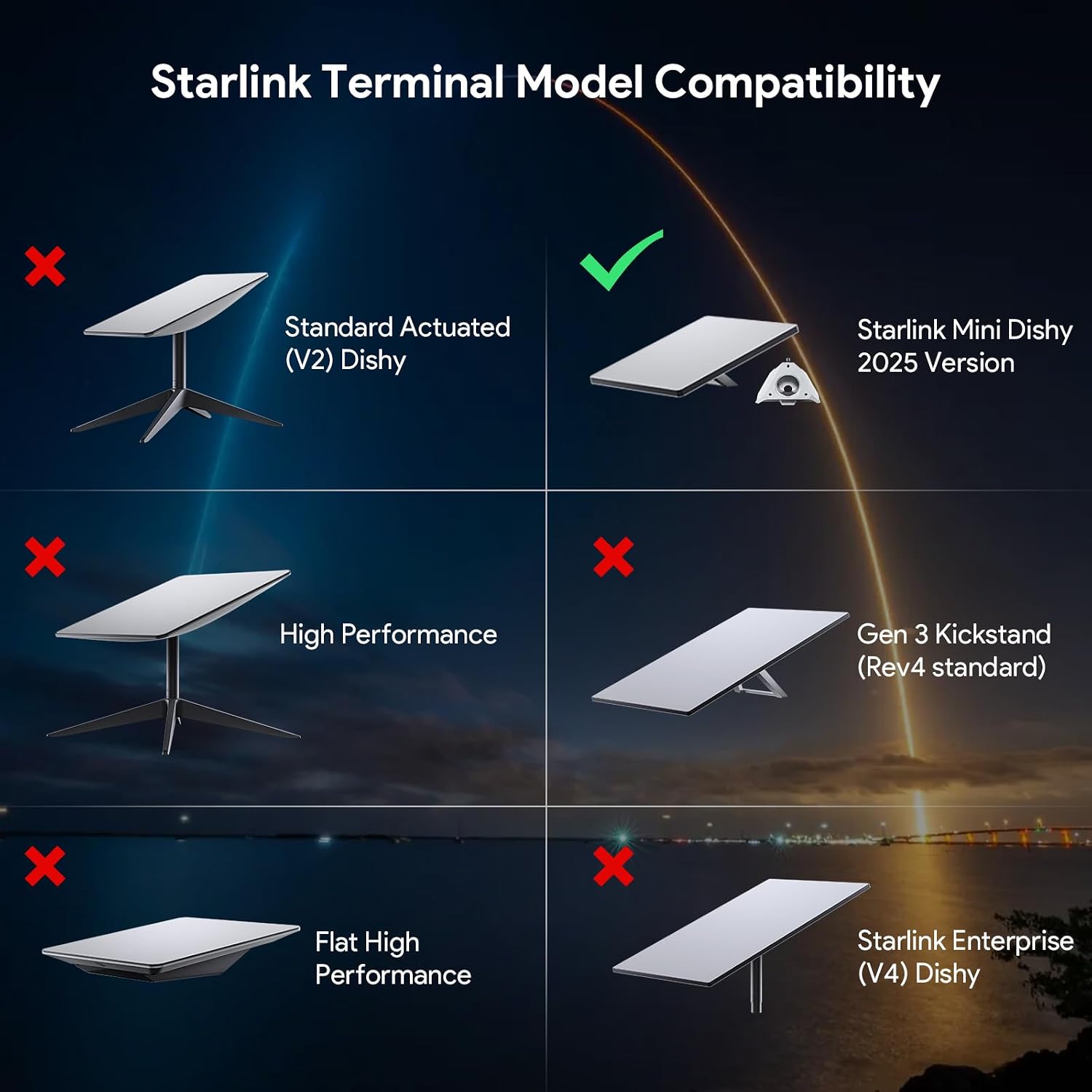 Detalle 2 de XLTTYWL 2025 Starlink Mini Tripod Adapter – Aluminium CNC‑Machined 1/4"-20 / 3/8"-16 Mount for Starlink Mini