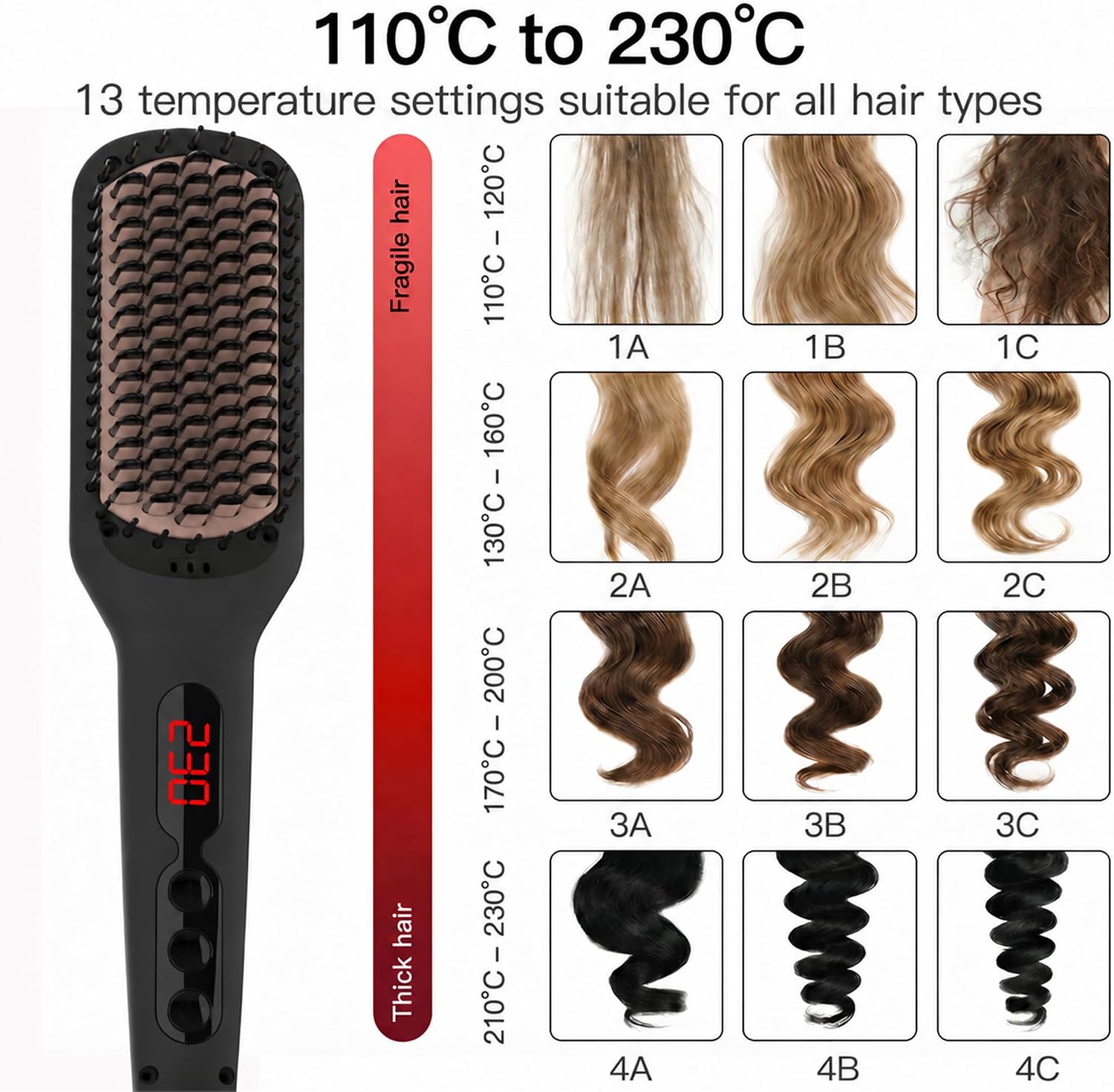 Thumbnail 2 de MEGAWISE Pro Hair Straightener Brush 20s 💇