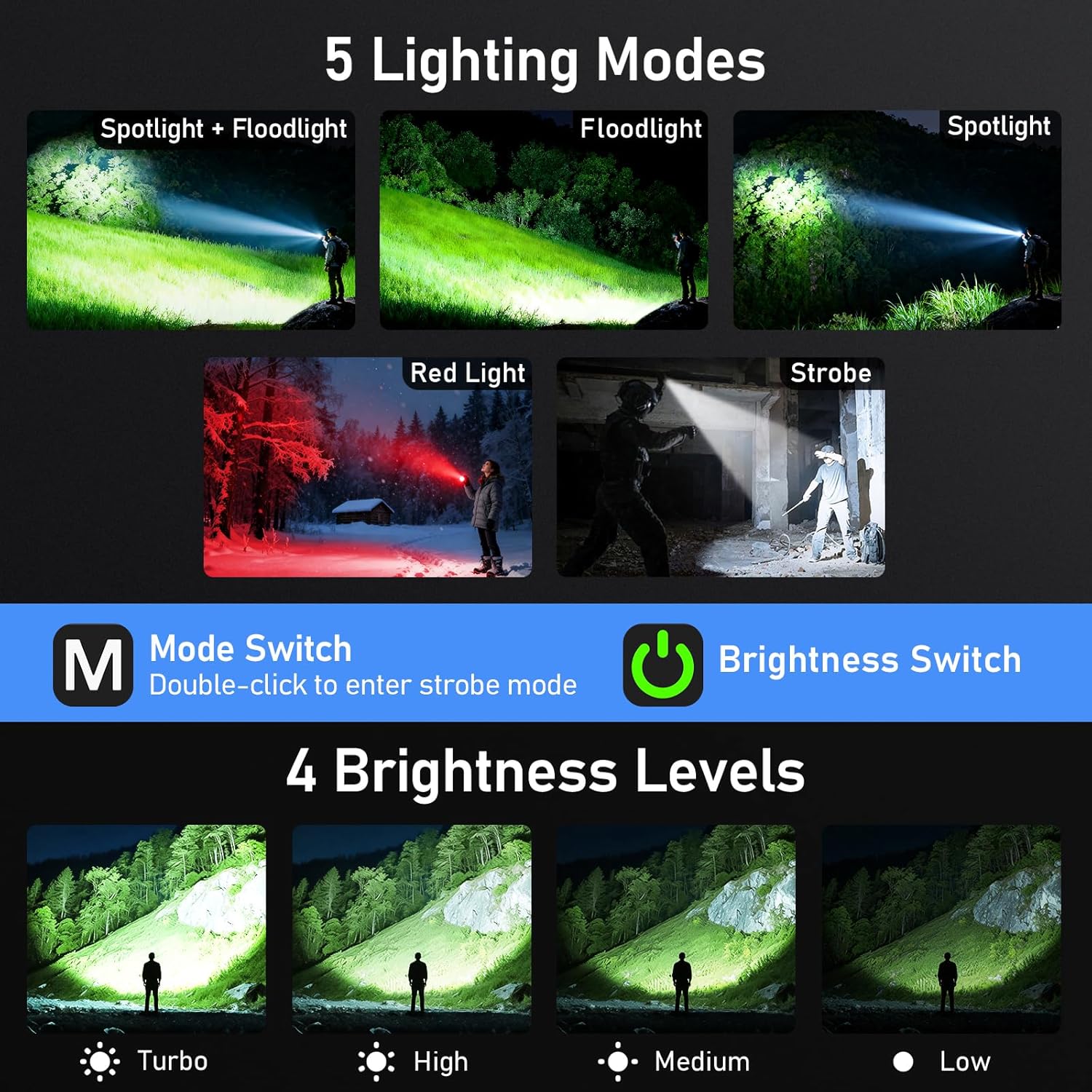 Thumbnail 4 de Blukar Taschenlampe LED Aufladbar 800mAh 🔦